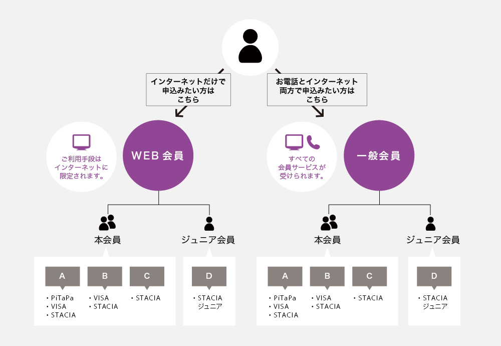 宝塚友の会会員とは