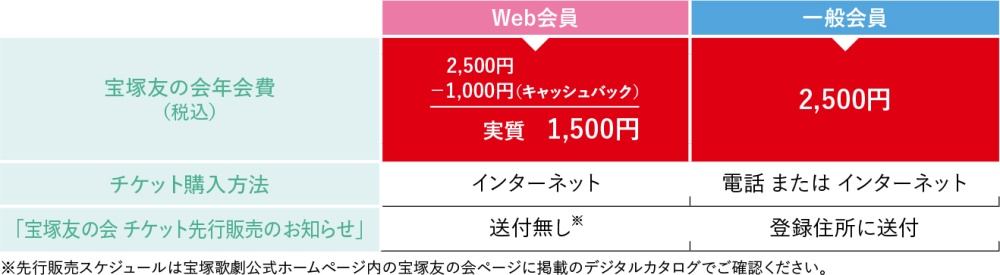 一般会員とWeb会員の違い