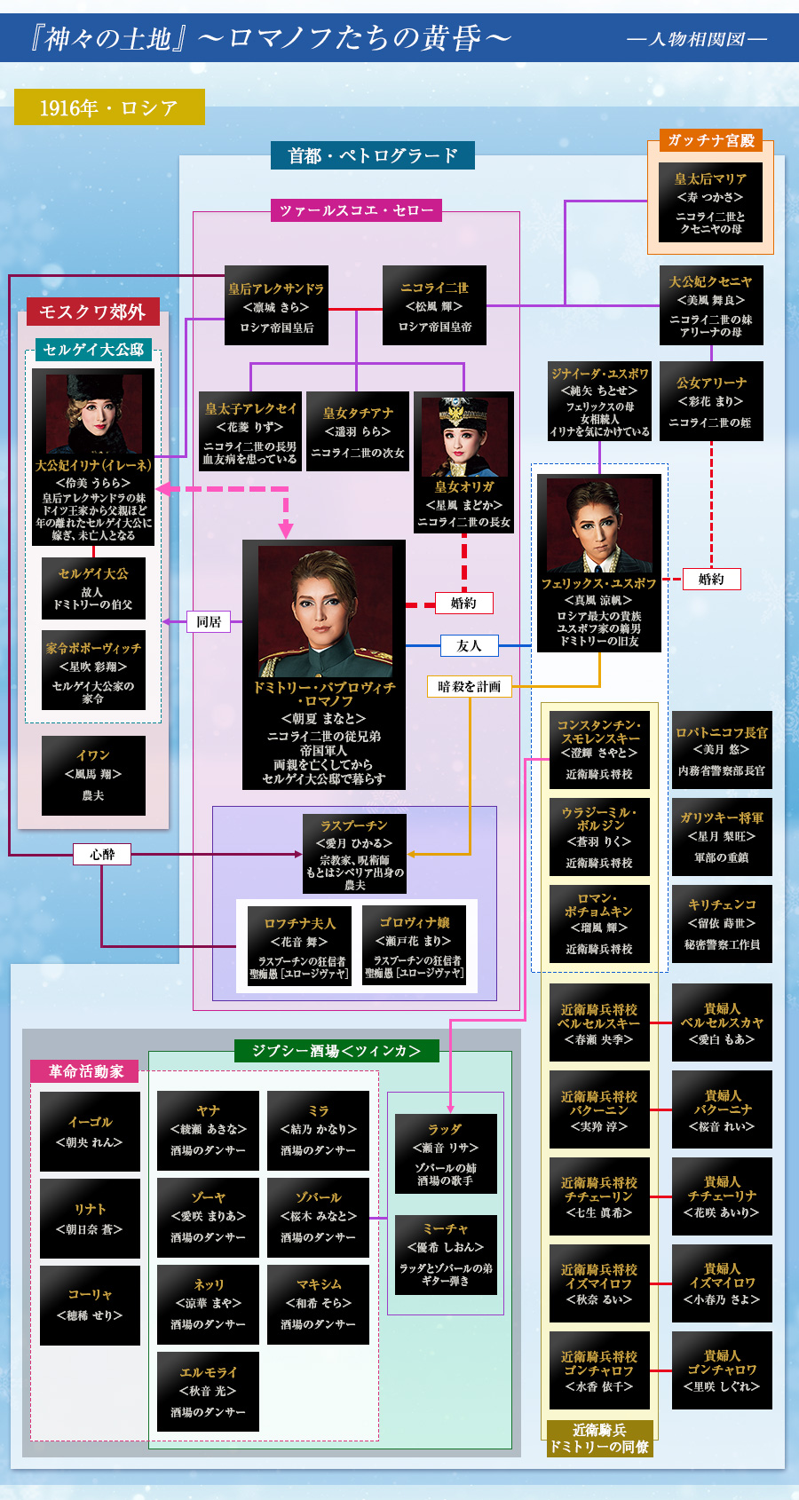 宙組公演『神々の土地』人物相関図