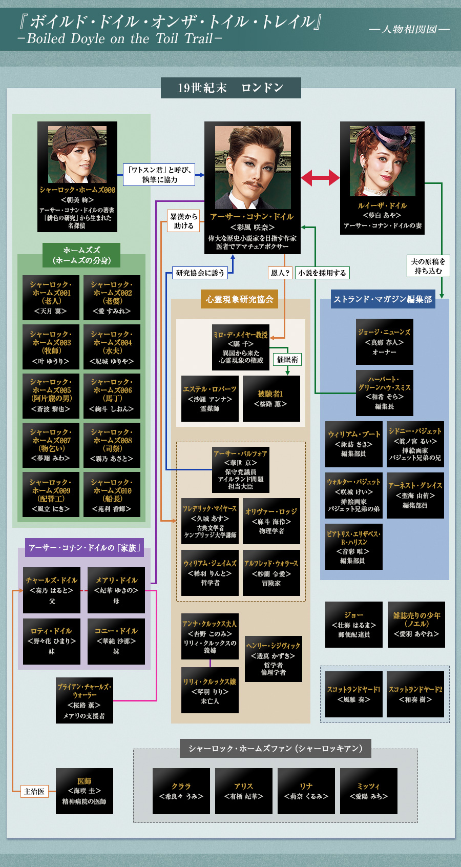 人物相関図