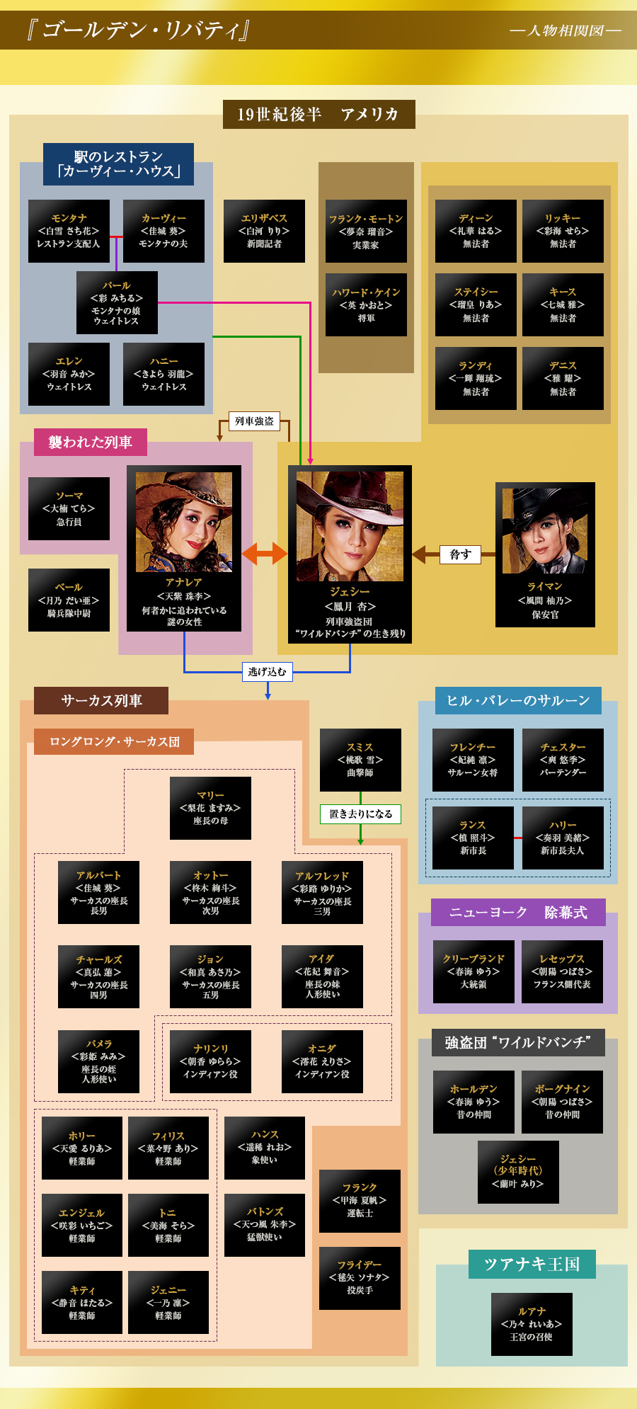 人物相関図